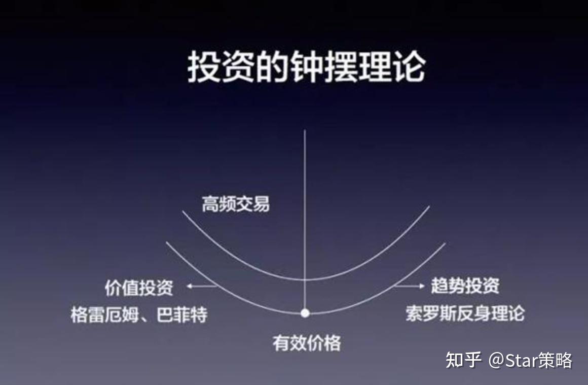 什么是左侧交易什么是右侧交易
