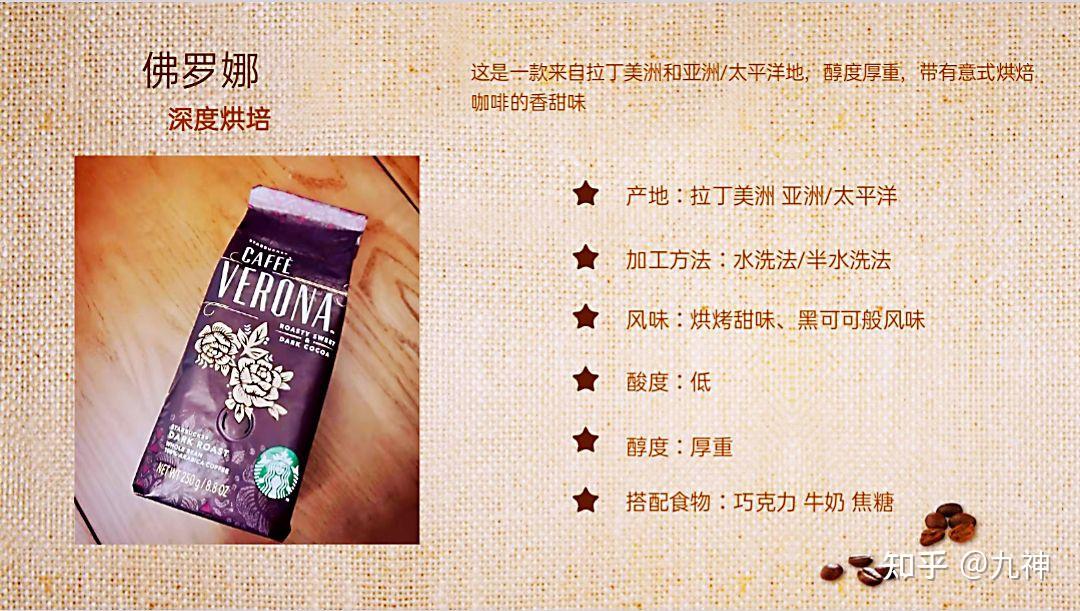 咖啡豆知识分享——佛罗娜 - 知乎
