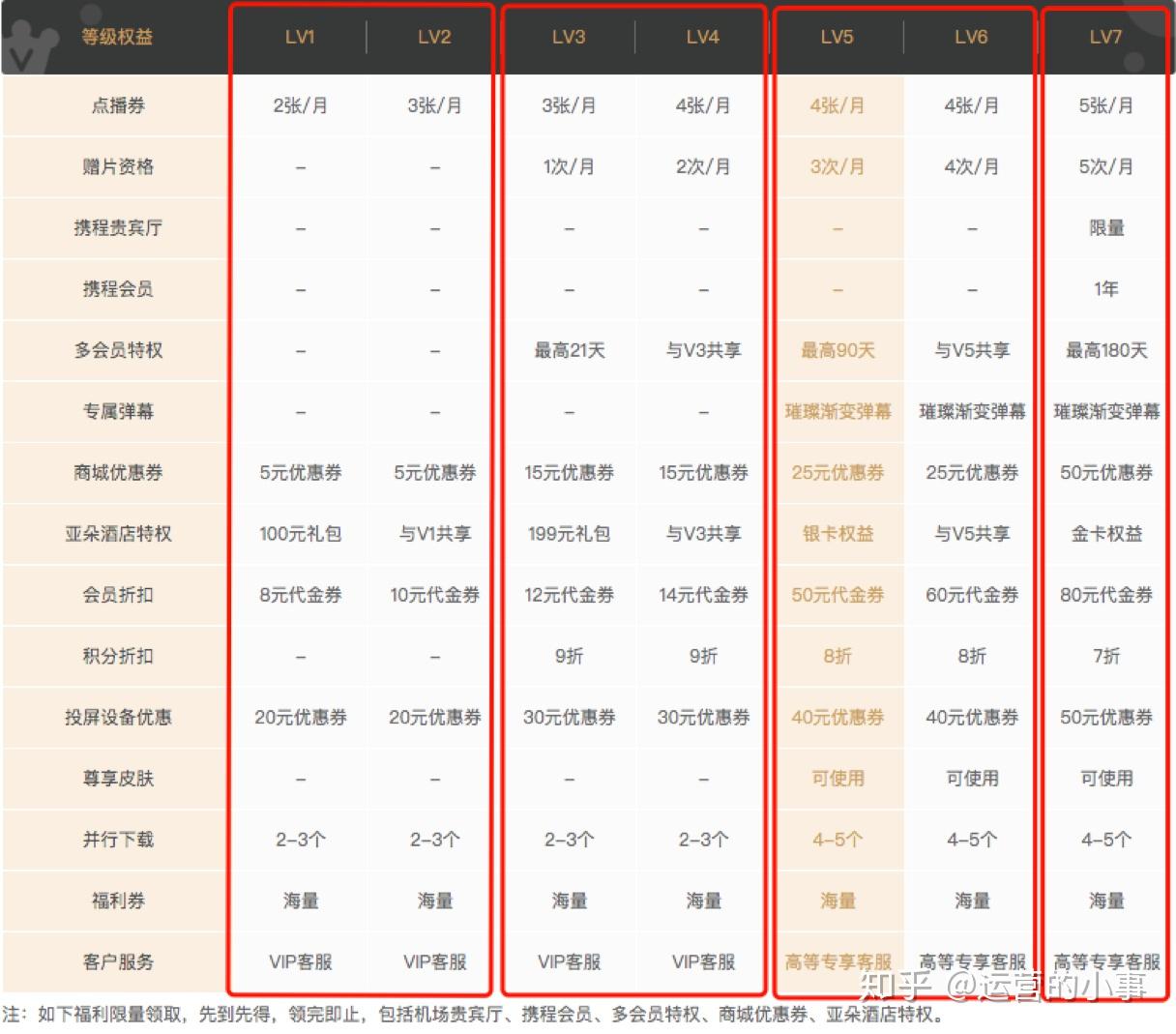会员体系拆解 - 知乎