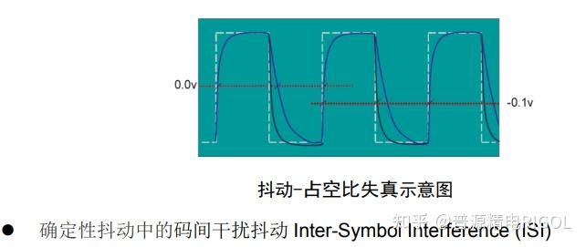 如何用示波器进行眼图分析 - 知乎