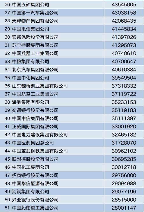 2017中国企业500强名单纵观近十年的中国企业500强榜单,互联网生态