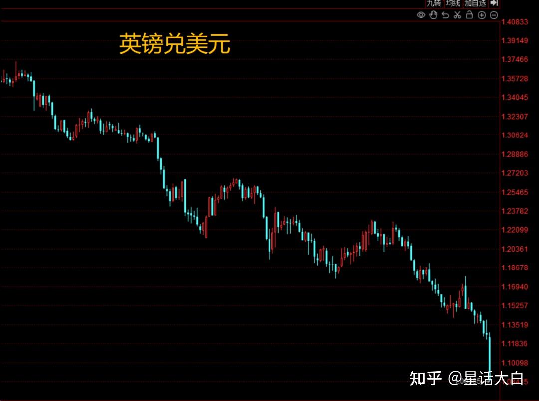 流动性危机又来了？ - 知乎