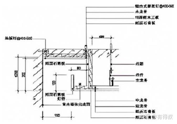 全网最全的装修工程工艺工法及节点标准做法 - 知乎