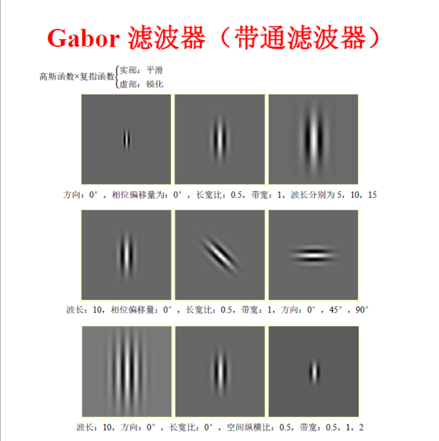 Gabor滤波器(带通滤波器) - 知乎