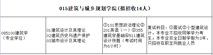 院校解析｜2024福州大学建筑考研指南&新形势 - 知乎