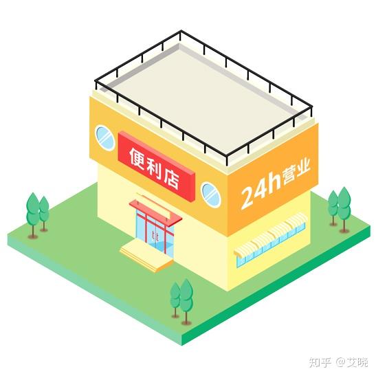 加油站便利店实行4点营销策略