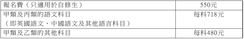 六,考試時間:dse考試時間一般是每年的4月初至5月初,2024年考試安排如