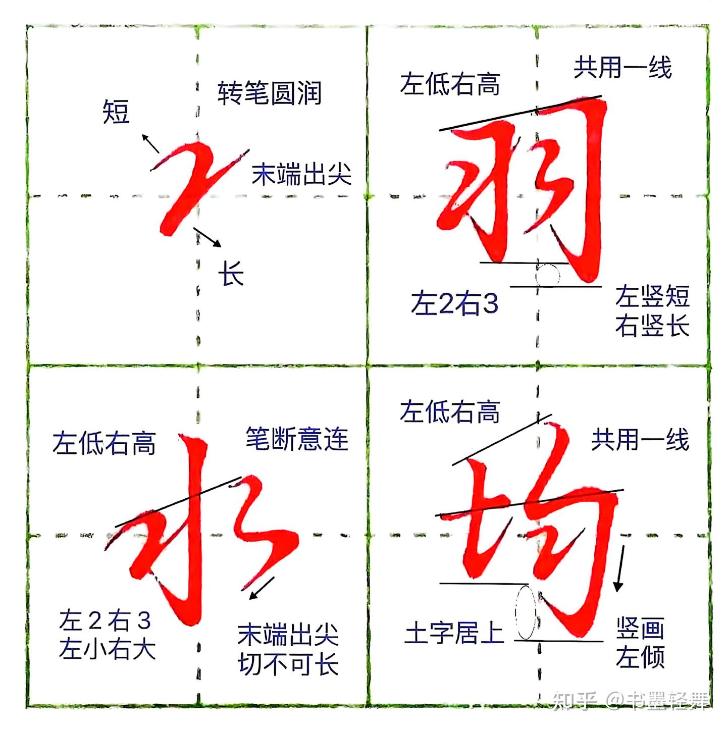 1000个汉字结构规律详细详解(2) || 笔画书写方法! - 知乎