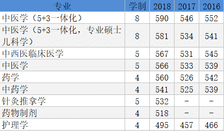 沈阳药科大学本溪校区_沈阳药科大学本溪校区_中医药大学本溪校区图