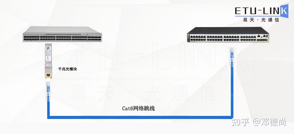 千兆RJ45电口怎么与SFP光口实现互连?-电口模块 - 知乎