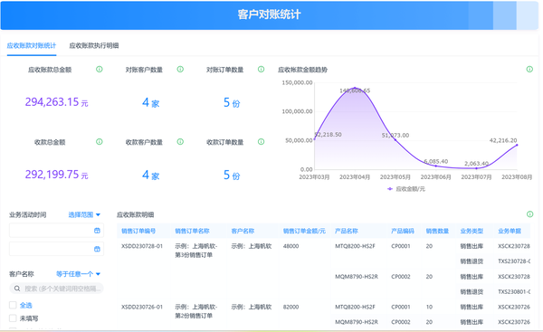 个体户数据库开发