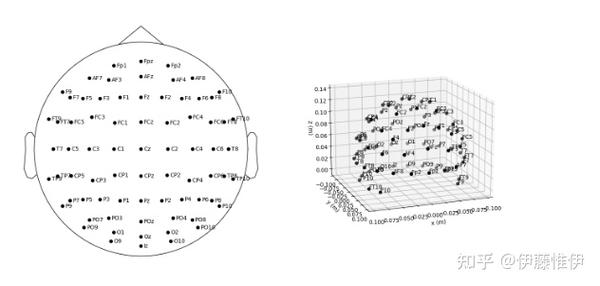 introductory——sensor locations - 知乎