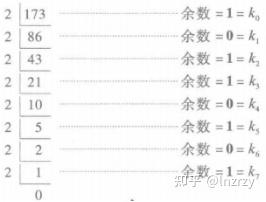 进制转换 - 知乎
