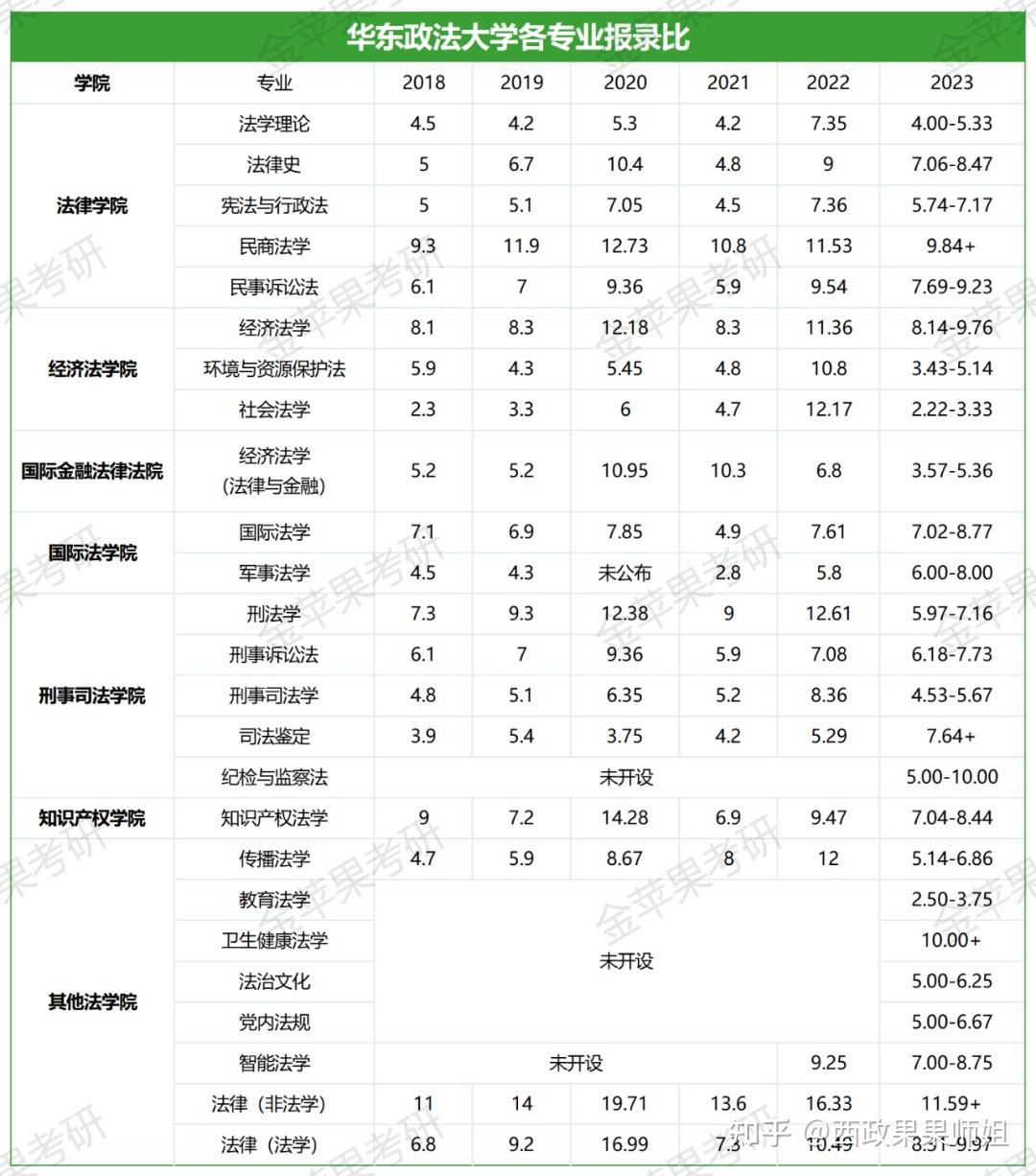 华东政法大学位次图片