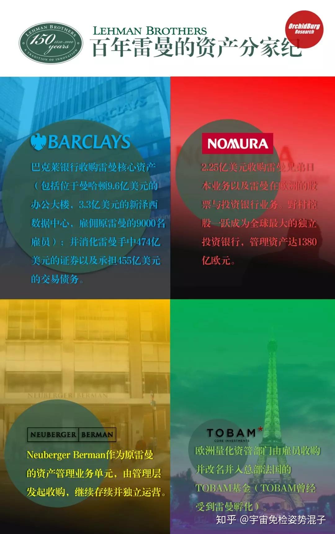 十二年前，谁杀死了雷曼兄弟？ - 知乎