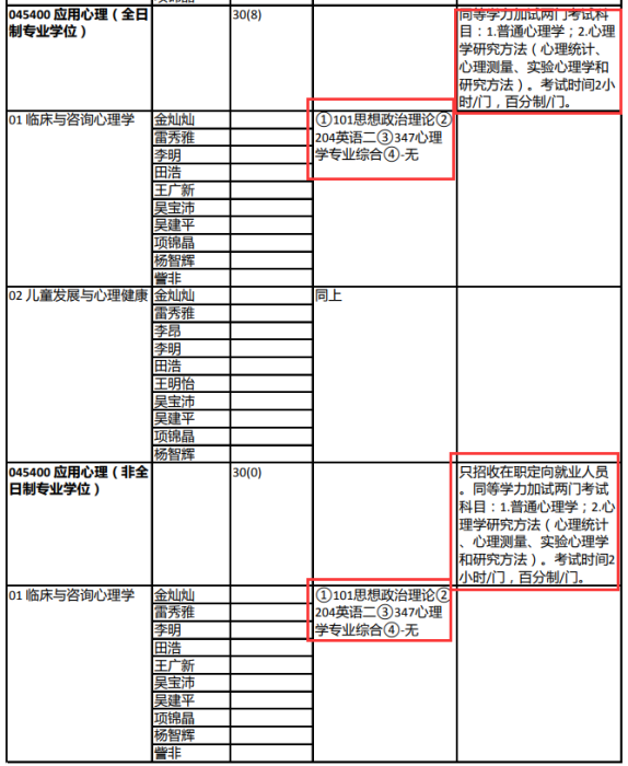 众学简快心理学考研2022年北京林业大学应用心理专硕招生简章解析