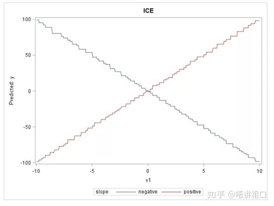 机器学习的可解释性 详尽介绍 - 知乎
