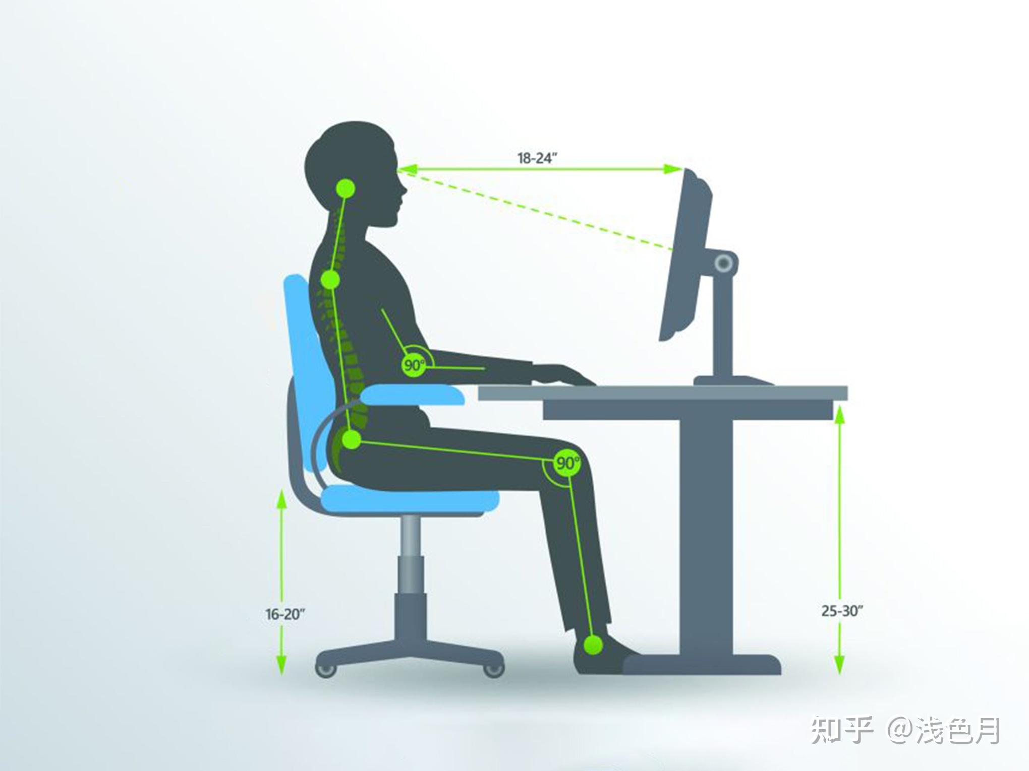 從幾百到上千,人體工學椅入手全指南 - 知乎