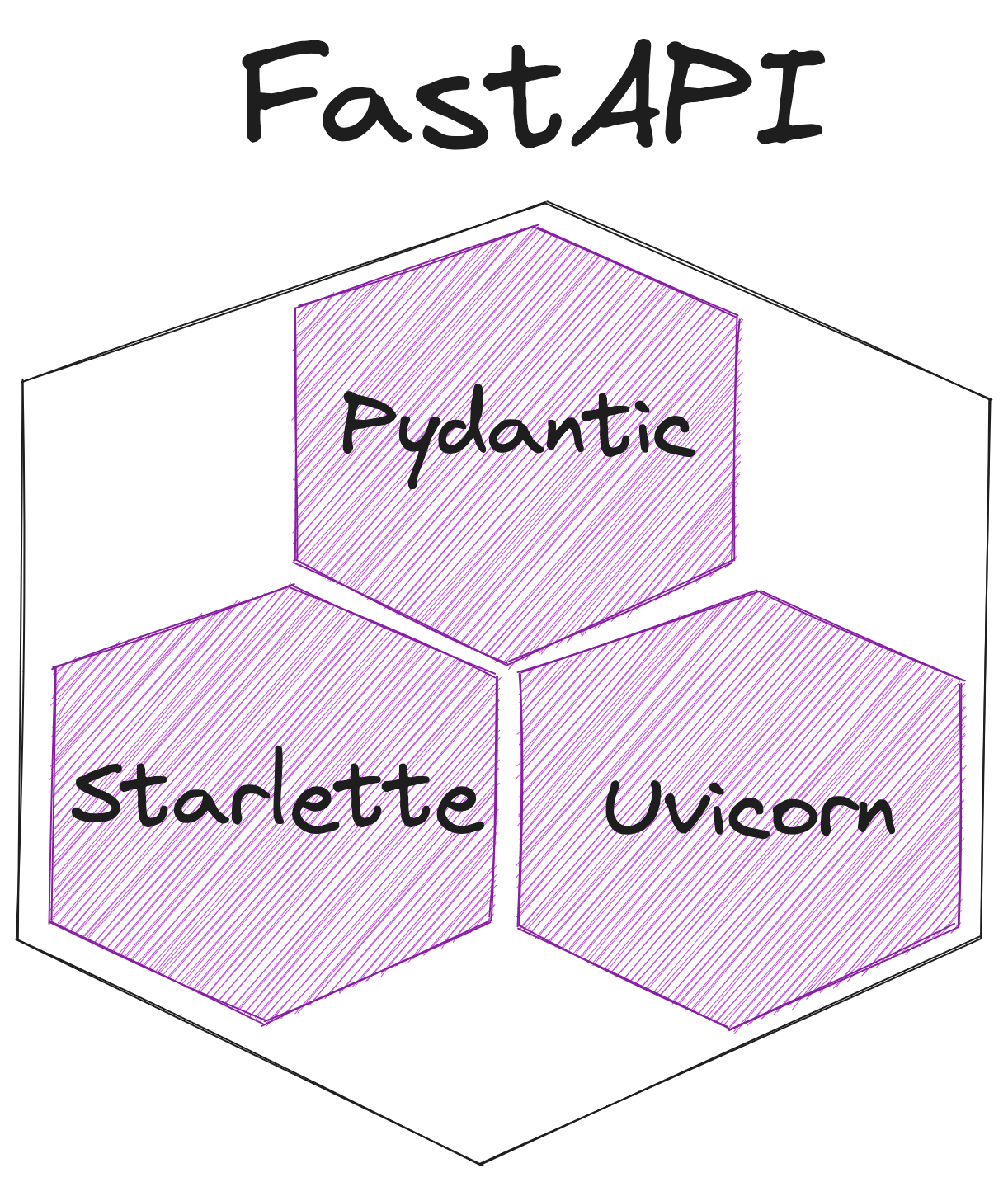 fastapi - nested model Images High Quality Grahic FastAPI:一个Python 高性能 Web 框架 - 知乎