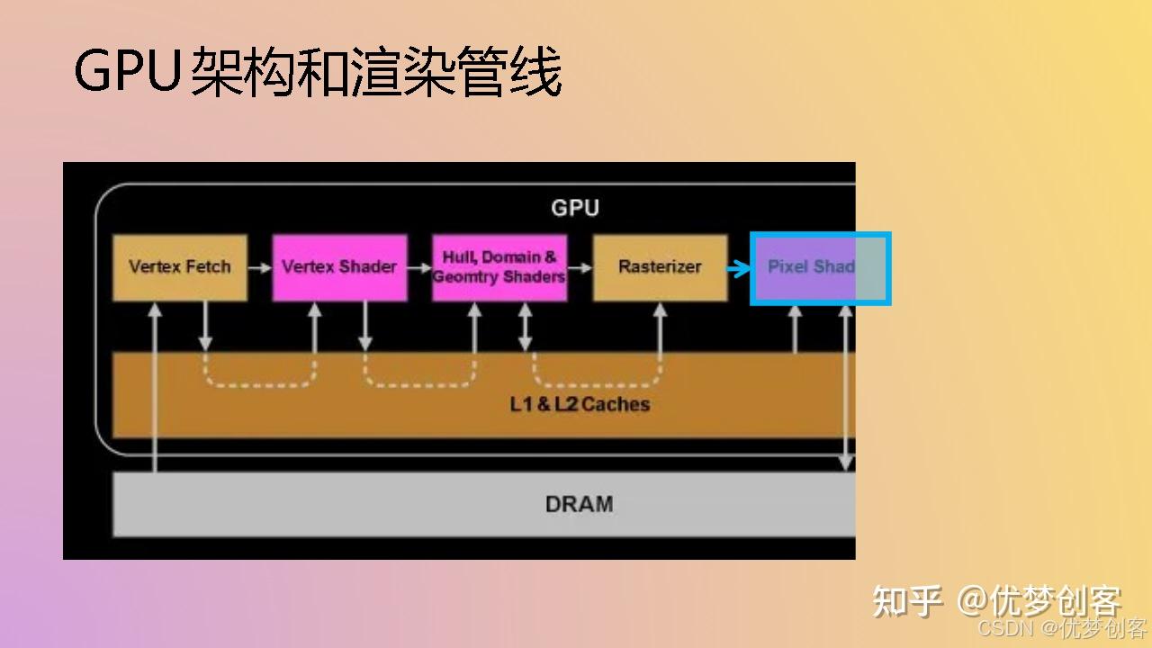 GPU硬件如何实现光栅化? - 知乎