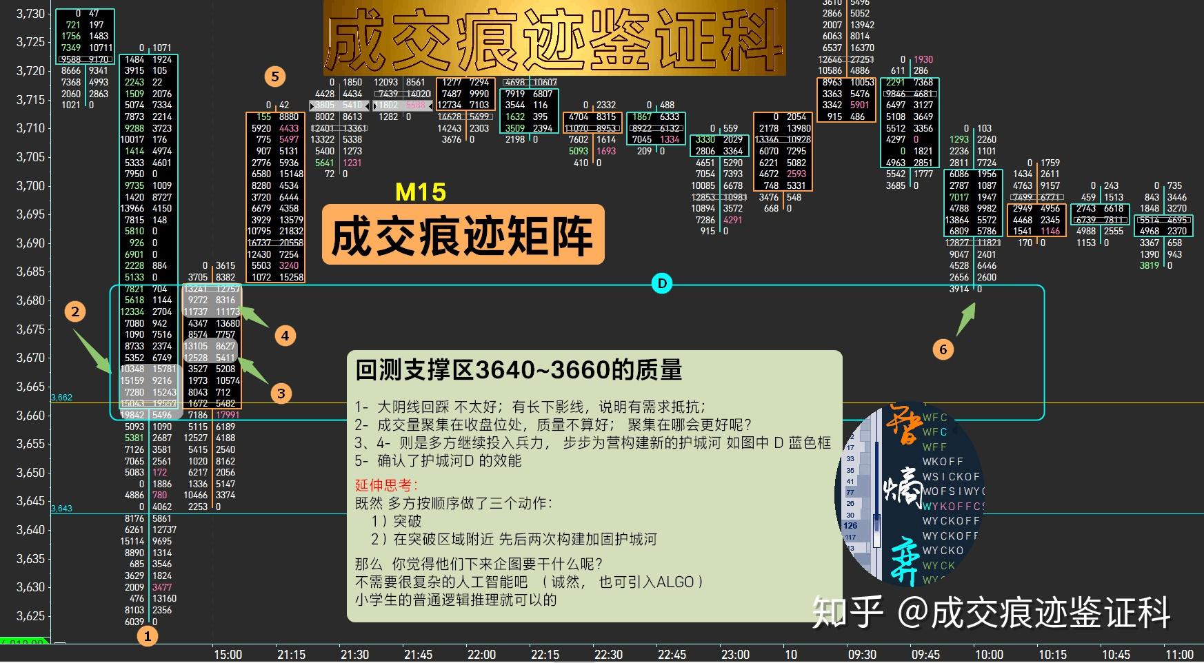 成交痕迹的降维攻击与升维演绎