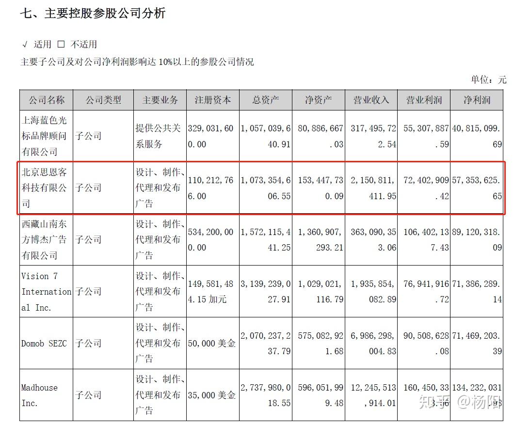 多宝体育- 多宝体育官方网站- 多宝体育APP下载 DUOBAO SPORTS广告策划公司主营业务docx