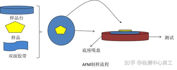 一文看懂原子力显微镜(AFM) - 知乎