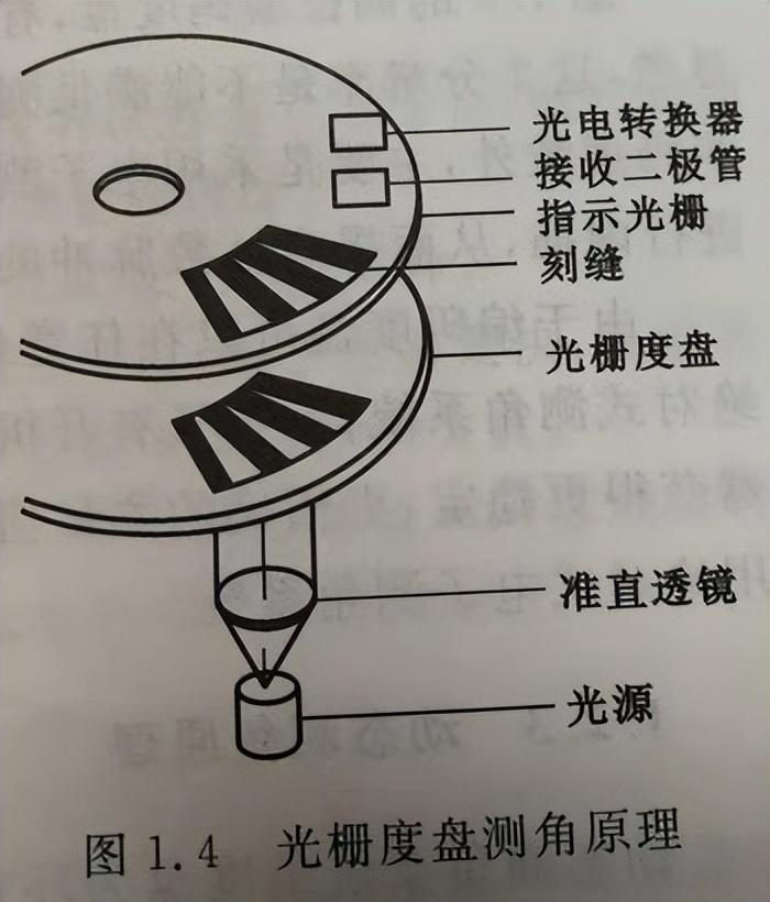 全站仪工作原理图解图片