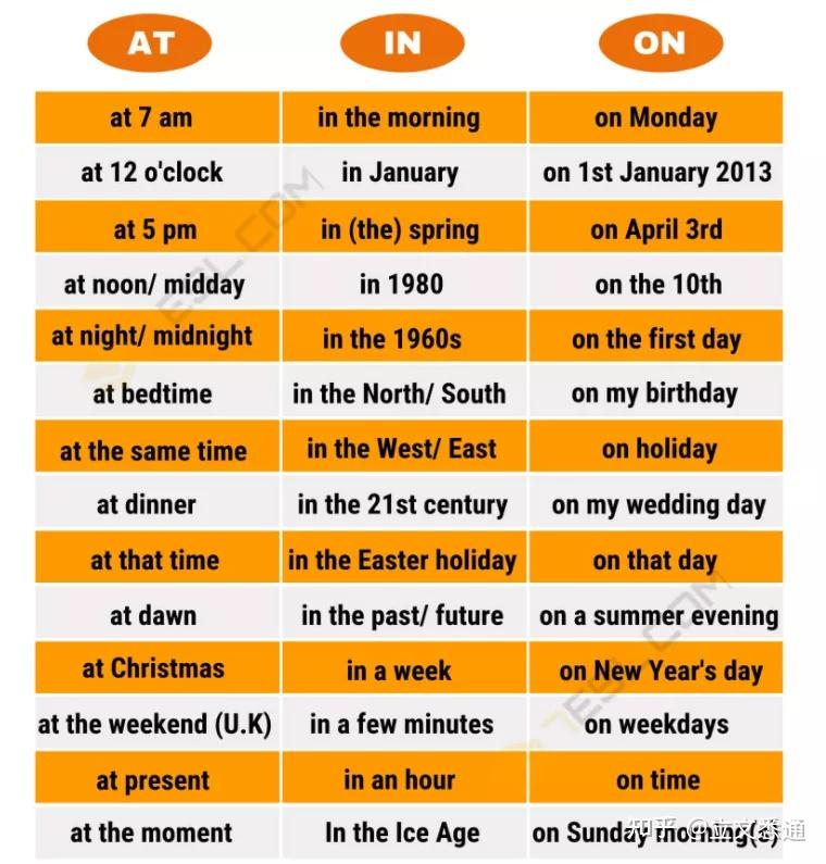 这些时间介词的区别和用法你都掌握了吗？ - 知乎