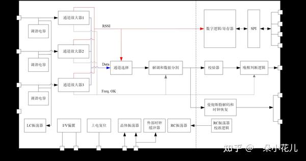 SI3933数据手册（更新中） - 知乎