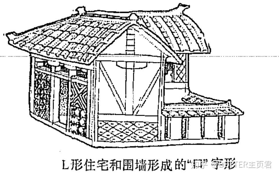 中国建筑史之住宅1