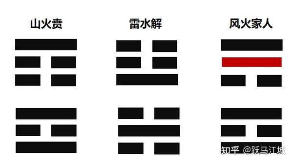 山火贲卦变风火家人卦—应用解析 - 知乎