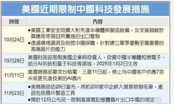 美国新对华出口管制最早下周公布，波及200家芯片公司 - 知乎