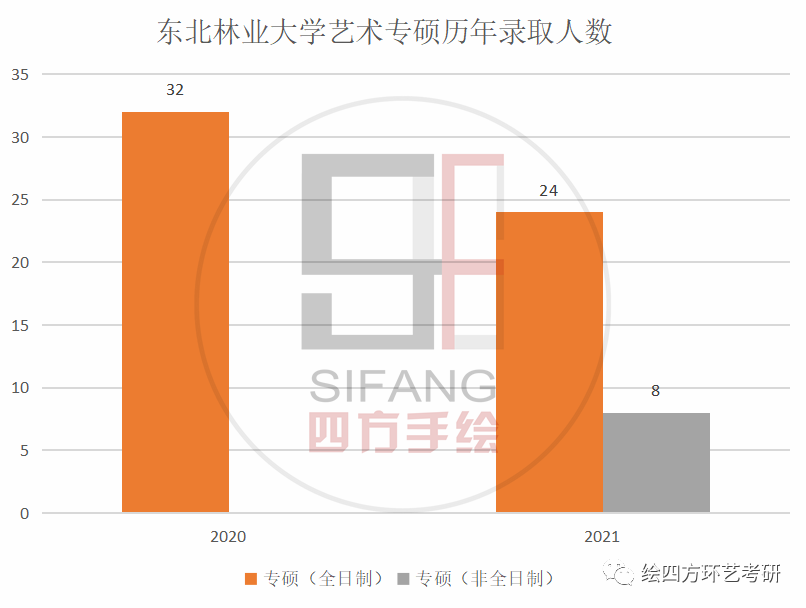 东北林业是985_东北林业大学垃圾学校_东北的林业大学