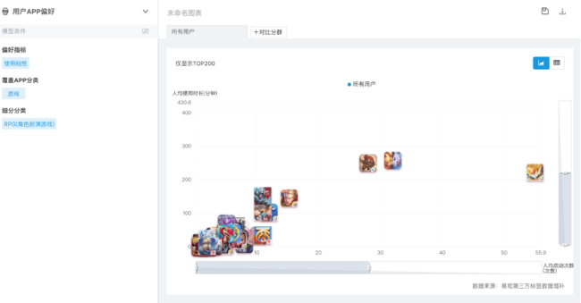 用户数据分析详解17 用户数据分析详解
