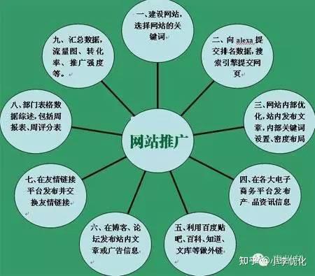 营销因素包括哪些内容_良好的公司网络营销计划应该包括哪些内容_良好的公司网络营销计划应该包括哪些内容