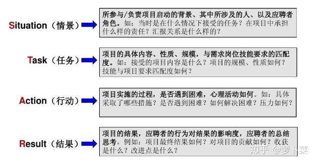 10.面试时,STAR法则有什么用途? - 知乎