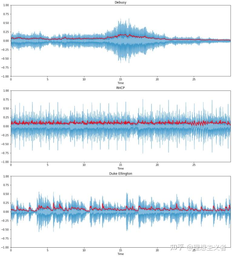 语音信号处理(四):时域音频特征及Python实现 - 知乎