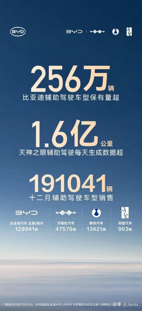 比亚迪的全民智驾,已经到了日以亿计的阶段