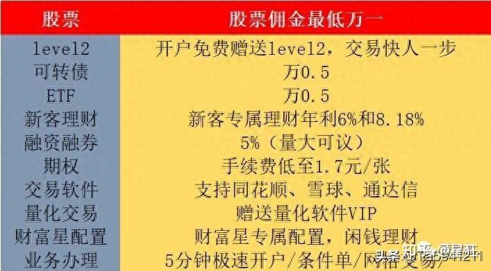 中信证券创业板怎么开通(中信证券创业板怎么开通交易)
