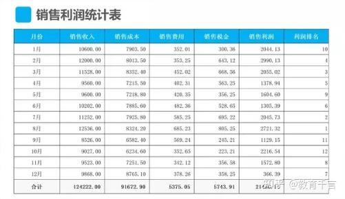 661套财务Excel财务报表模板,做会计报表不求人,可套用涵盖全了插图6 661套财务Excel财务报表模板,做会计报表不求人,可套用涵盖全了插图6