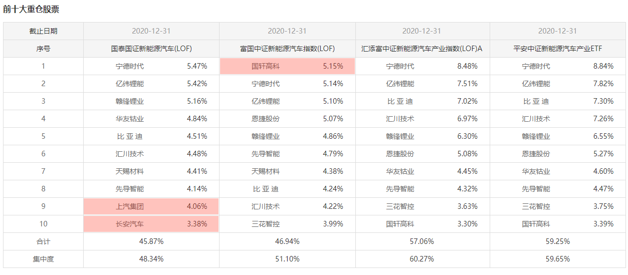 看好新能源賽道怎麼投優選新能源基金分析