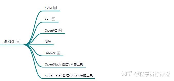 干货 | 最全面的后端技术学习路线,字节跳动朋友和我说17 干货 | 最全面的后端技术学习路线,字节跳动朋友和我说