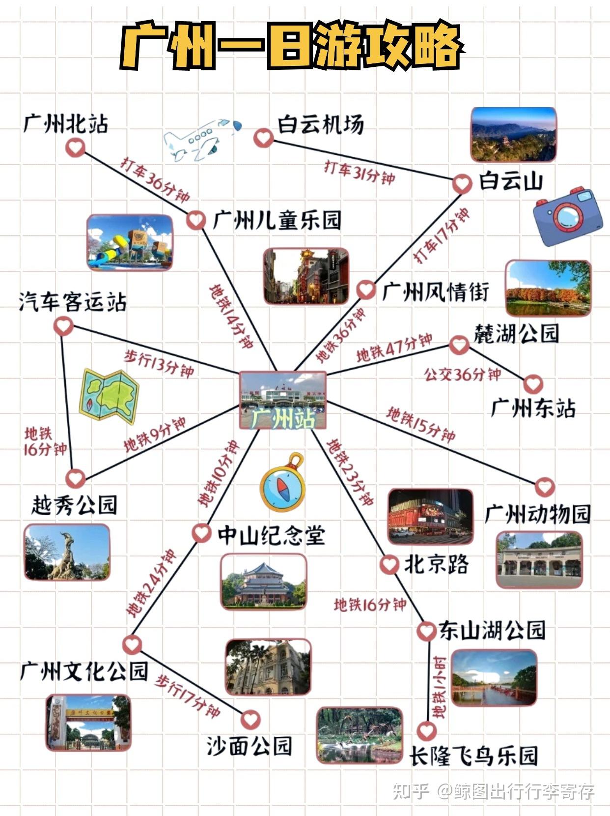 保姆级广州行李寄存攻略指南,真的好全! - 知乎