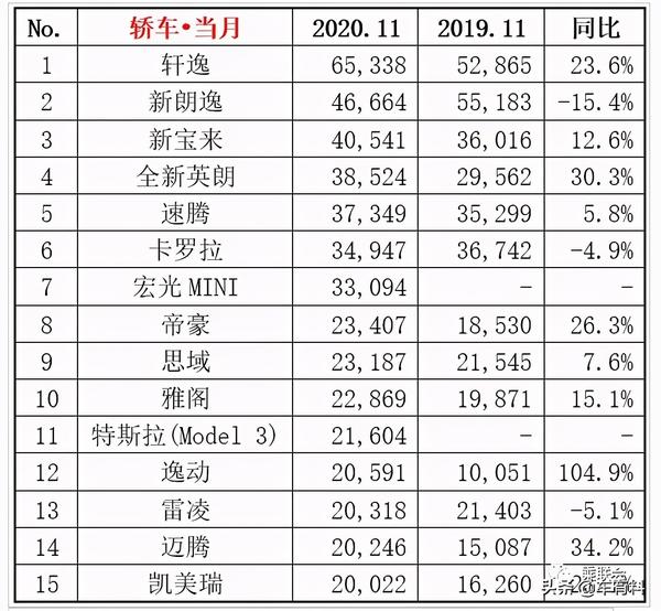 王者荣耀女英雄颜值排行_汽车颜值排行榜2020_国产耽美剧排行颜值高