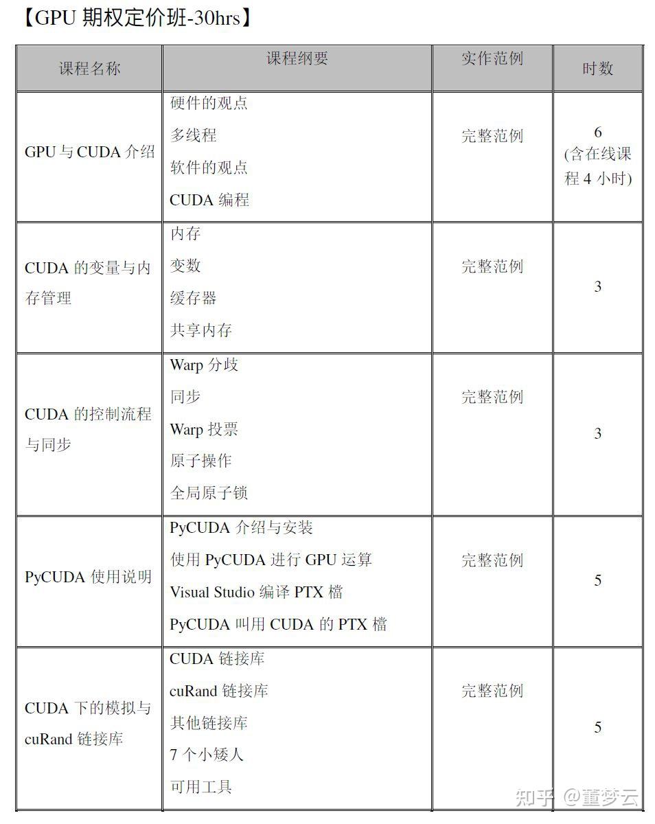 八十三、QuantLib_Python课程大纲规划(4)：CUDA与QuantLib结构商品定价的合并使用 知乎