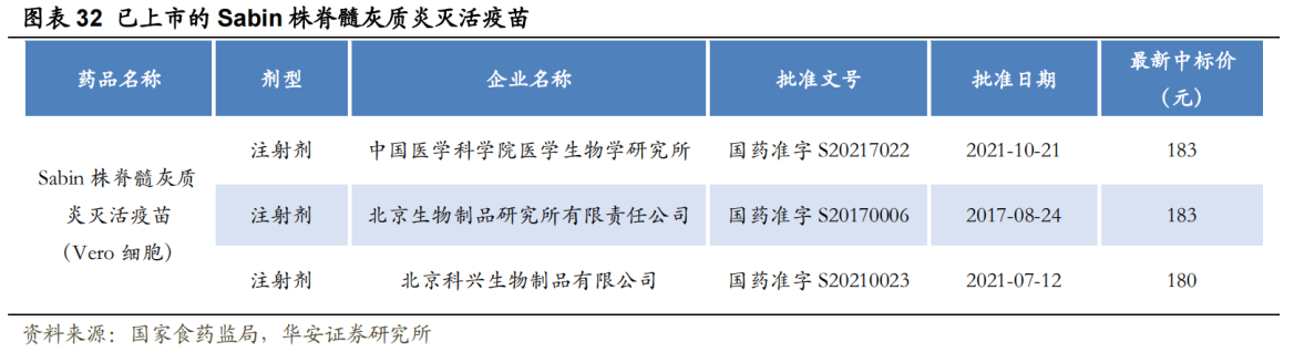 冷门赛道也不放过天坛生物康泰生物激战脊灰疫苗