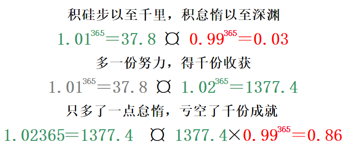 曾经风靡于互联网的"每天叫醒你的人生公式"可以很好的解释这个问题.