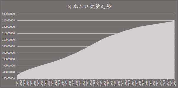 藤子 F 不二雄的担忧与希望 知乎