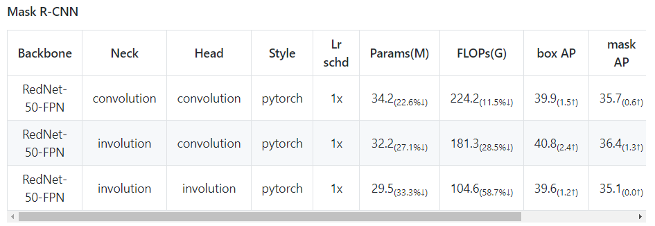 帶你認識9種常用卷積神經網路